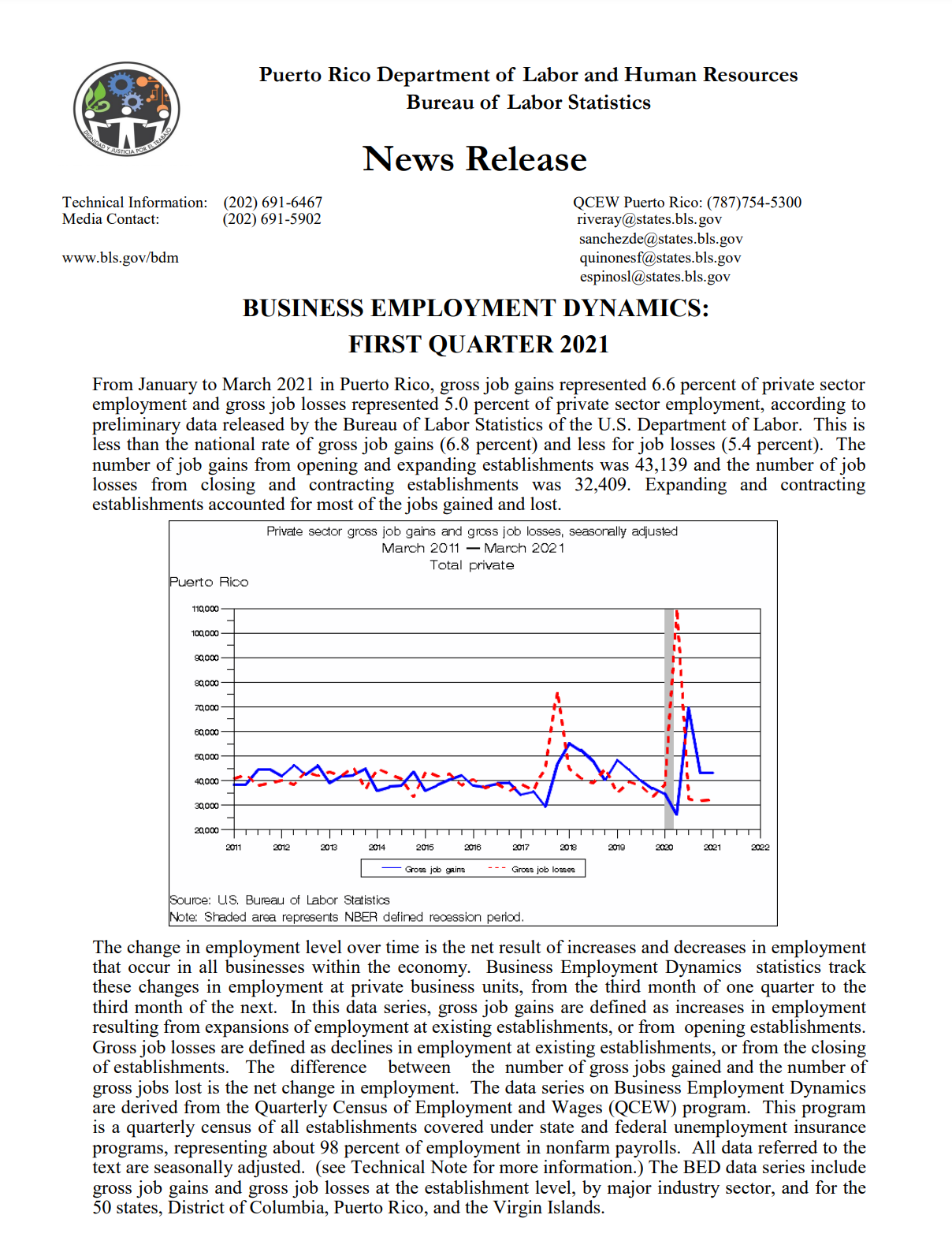 Business Employment Dynamics